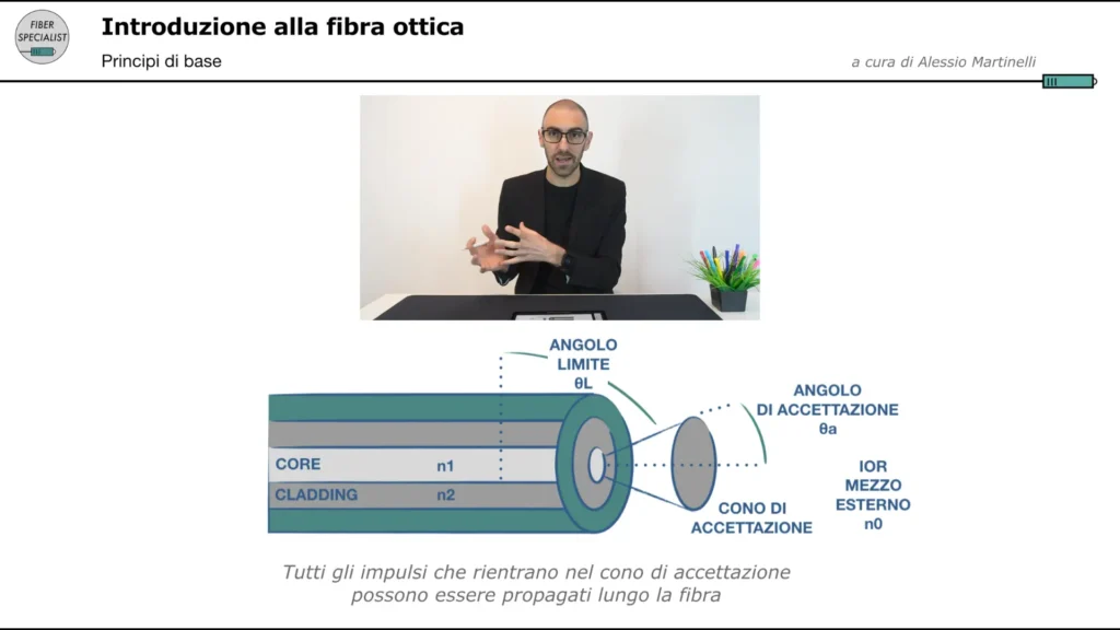 Fiber Specialist - Introduzione alla fibra ottica - Videocorso